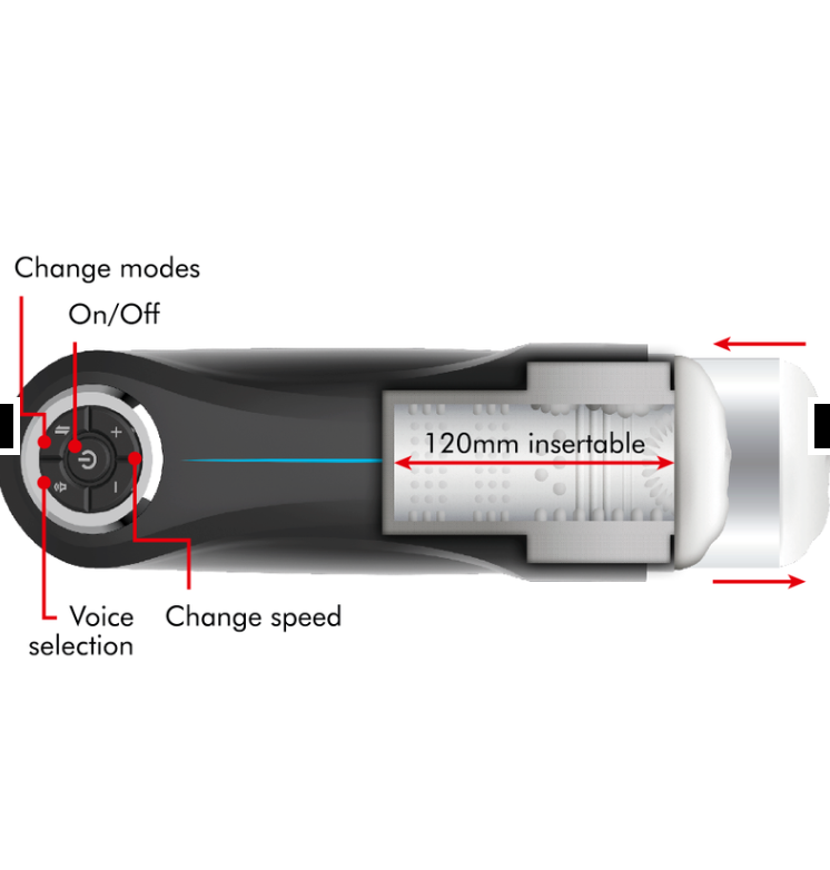 Masturbateur, MILKER STROKER FONCTION HAUT ET BAS